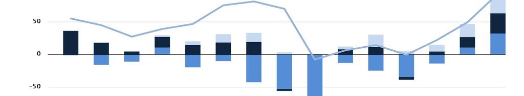 Long-term trend 681 574