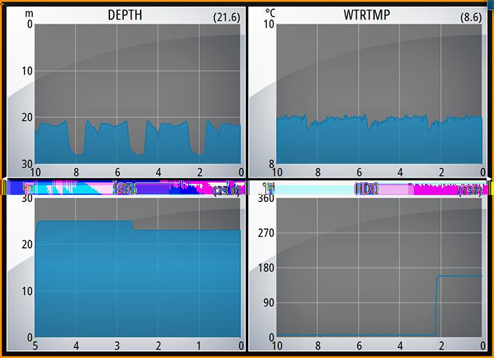 17 Registrazioni Tempo NSO evo2 è in grado di presentare la cronologia dati in diversi plot, che possono essere visualizzati come pagina intera o in combinazione con più riquadri.