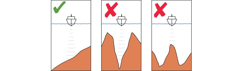 Virate a zig-zag Per la navigazione con un movimento a zig-zag, si imposta il cambio di direzione iniziale prima dell'avvio della virata.