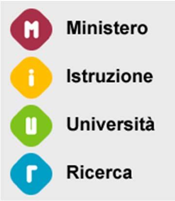 Iscrizioni scolastiche 2017-18 Fase 1 Codice della Scuola Accedere al sito Digitando: