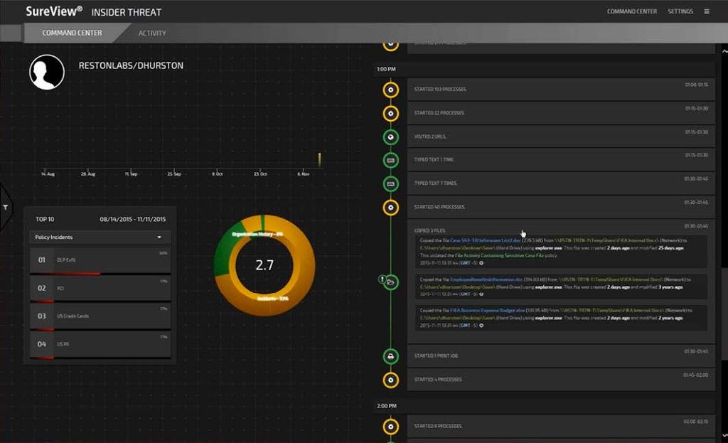 CATTURA E RIPRODUZIONE DI VIDEO CON FORENSICS La cattura di screenshot e la riproduzione di video permettono una visibilità alle spalle, con una visualizzazione senza pari