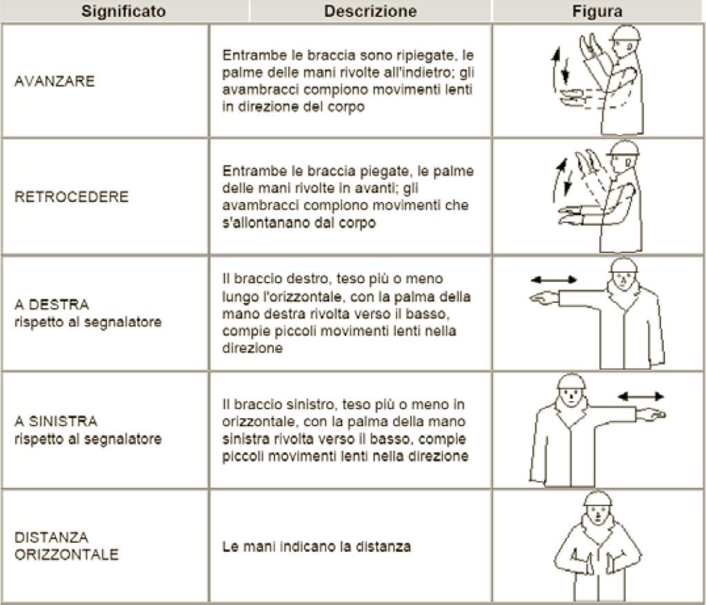 ALLEGATO XXXII PRESCRIZIONI PER I SEGNALI GESTUALI C.