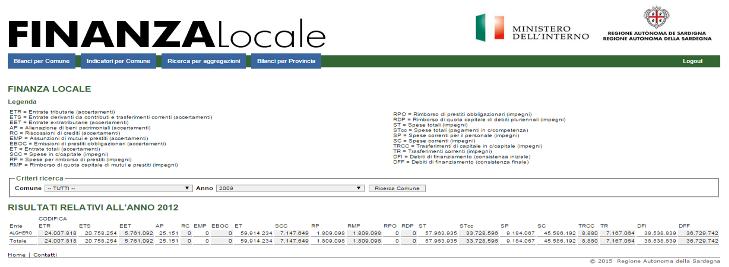 2.3 Bilanci per Comune Dalla barra delle funzioni selezionando l opzione Bilanci per Comune si aprirà una nuova finestra dalla quale sarà possibile visualizzare i valori assoluti dei bilanci dei