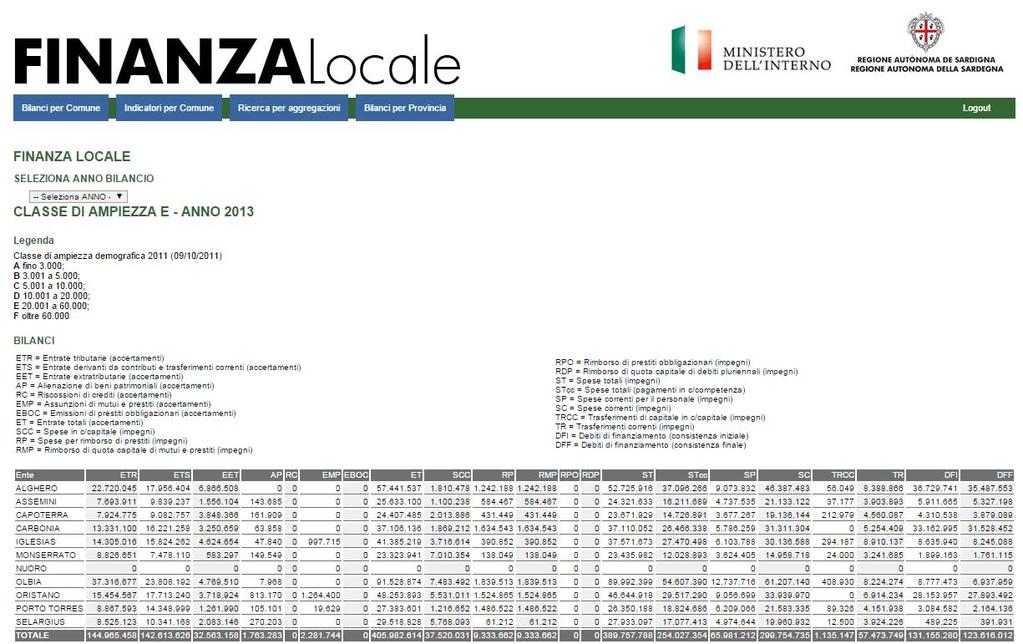 BARRA DELLE FUNZIONI PANNELLO DI NAVIGAZIONE 2.