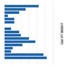 Caratteri da latte 19 Profondità 78 12 Robustezza 1341 16 Groppa Angolo 16 Groppa Larghezza GRASSO % +,38 93 Arti di Lato 93 14 Piede