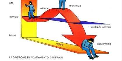 lo stress lavoro correlato è la condizione in cui l individuo non si sente in grado di corrispondere alle richieste dell ambiente di lavoro non tutte le manifestazioni