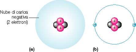 Atomo: più piccola quantità di materia che mantiene le proprietà di un elemento.