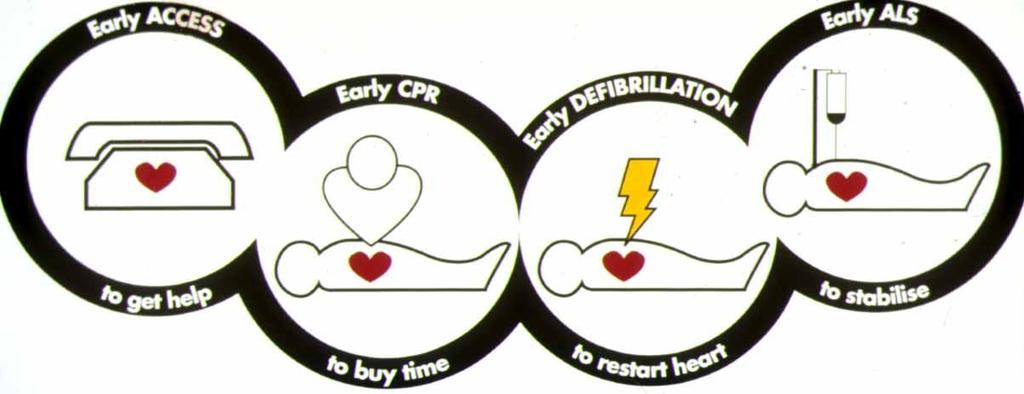 Out-of-Hospital Chain of Survival In-Hospital