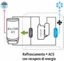 Gas refrigerante R410A* Versatilità di installazione: Installazione a parete in alto o in basso Semplicità di installazione: Unico si installa tutto dall interno in pochi minuti Telecomando