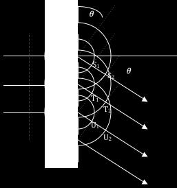 2b. Misura della lunghezza d onda con il reticolo di diffrazione Un reticolo di diffrazione è una lastrina di vetro o di altro materiale trasparente sulla cui superficie sono state incise delle