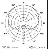 I bassi sono ripresi con grande precisione e nel complesso il suono è chiaro e brillante, risultante in una scena sonora assolutamente naturale.