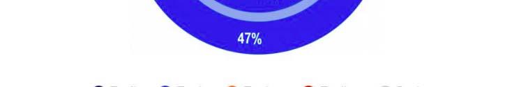 leurobarometer, Survey conducted d by TNS