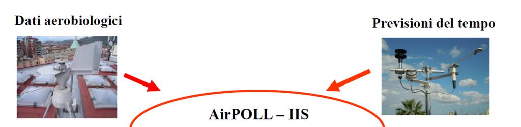 AirPOLL -