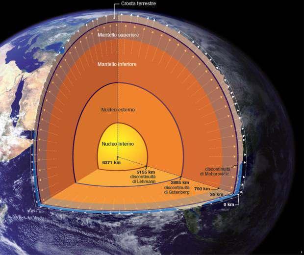 Gli strati interni La Terra è articolata in una serie di strati sovrapposti e di differente