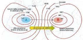 La pressione atmosferica Le linee isobare uniscono i punti terrestri