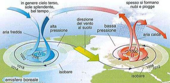principali: Le aree anticicloniche (pressione alta A), che presentano aria