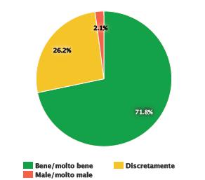 5 Distribuzione dello stato di salute