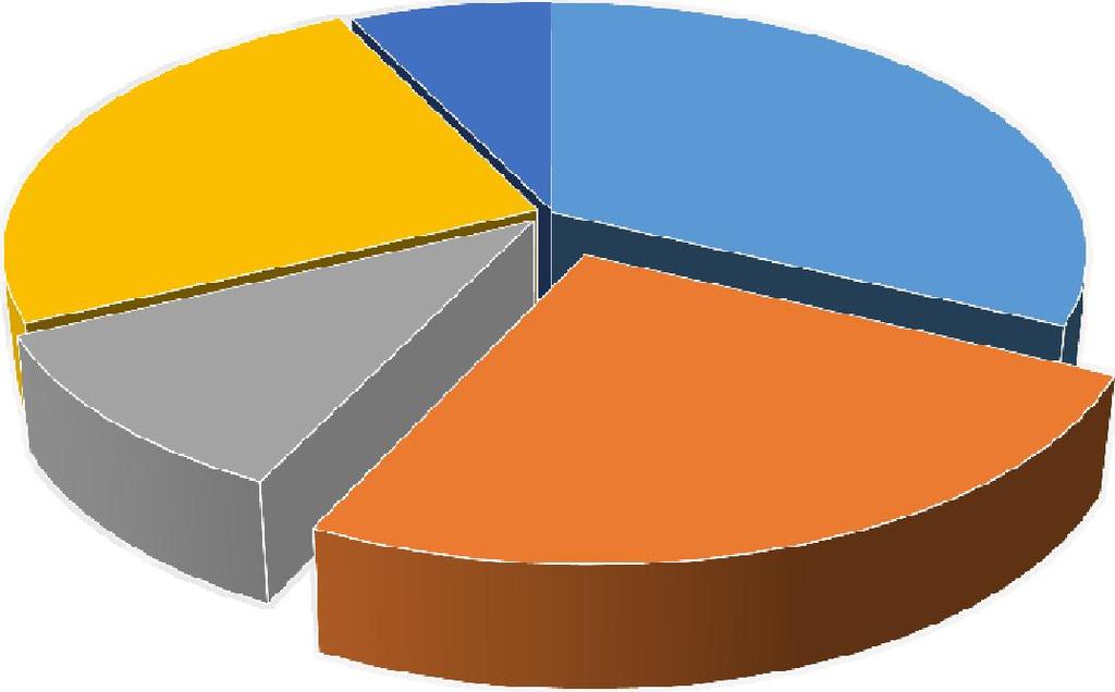 Teachers (62) CRO RA Pharma EC Academia Teacher ratings 100% 90% 80%