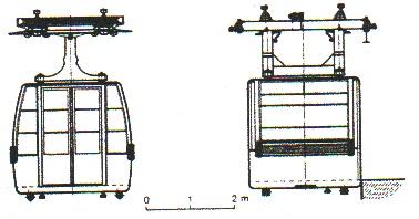 SISTEMI CON MOTORE DI TRAZIONE A