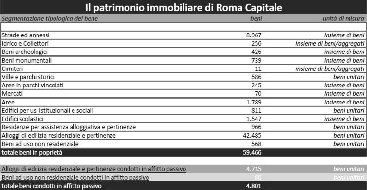 dati dicembre 2013 beni e