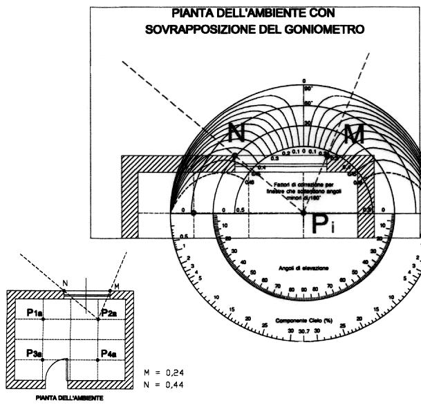 6 CONTROLLO DELL ILLUMINAMENTO NATURALE