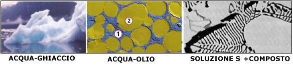 principi di DIAGRAMMI DI STATO dei MATERIALI [CHIM-FIS1] versione#b1 www.andytonini.com INDICE: - DIAGR.STATO DIAGR.Fe/C - APPENDICI - DIAGR.ACQUA CURVE RAFFREDDAM. - ES.