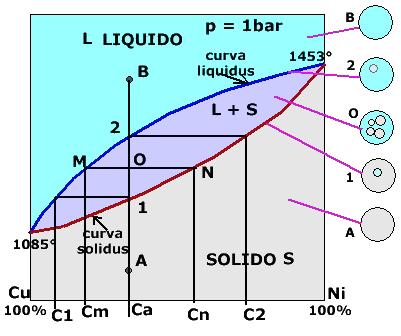 distinguibile,con caratteristiche uniformi (T,densità,composizione, comportamento.