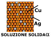 to 1 si forma Cu+Ni, 1 fase, composizione C A ; la prima goccia liquido composizione C1; p.to B: soluzione liquida omogenea -riscaldando fino al p.