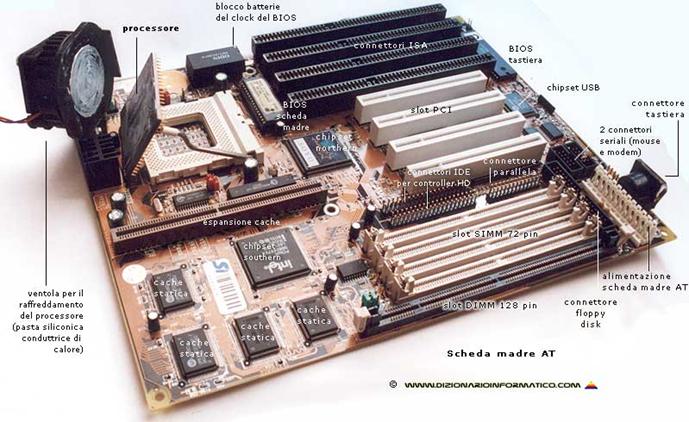 La scheda madre La scheda madre principali ISA PCI AGP SCSI Clock 18 MHz, larghezza di banda 16 bit Clock 33 MHz, larghezza di