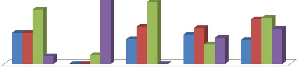 "Guardare la televisione" 93% 25% 44%