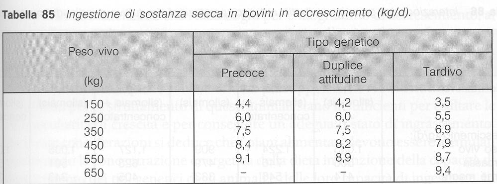 Da: Tecniche di produzioni animali, G. BITTANTE, I. ANDRIGHETTO e M. RAMANZIN LIVIANA ED.