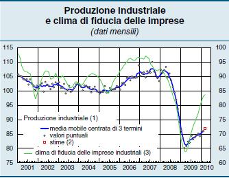 Fare clic per modificare lo stile del titolo Fare clic per modificare gli stili