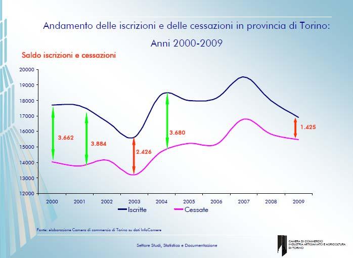 Fare clic per modificare lo stile del titolo Fare clic per modificare gli stili