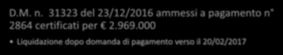 31323 del 23/12/2016 ammessi a pagamento n 2864 certificati per 2.969.