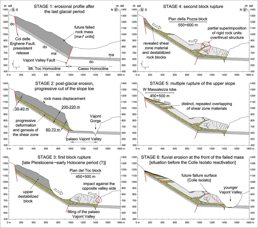 Il nuovo modello geologico-tecnico della frana del Vajont