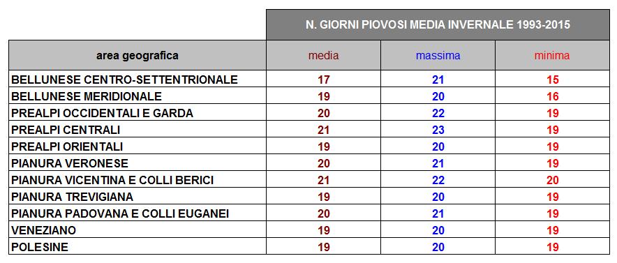 1. Il numero di giorni piovosi in Veneto - Valori stagionali - Inverno (trimestre dicembre-gennaio-febbraio) La distribuzione sul Veneto della media invernale del periodo -15 (3 anni) del numero di