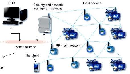 L IIoT e il wireless L IoT è sempre più wireless, con i ben