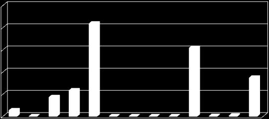 . Recupero di energia (R1) Incenerimento (D1) Recupero di materia (da R2 a R11) Altre operazioni di smaltimento (D2, D8, D9, D14) Smaltimento in discarica (D1) Messa in riserva (R12, R13) Deposito