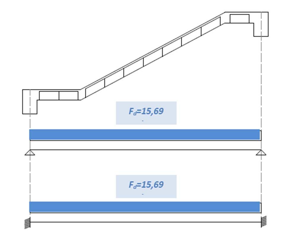 Dimensionamento scala Caso