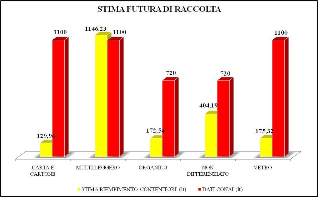 LA SIMULAZIONE