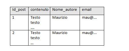 La strutturazione dei database: la normalizzazione Nell articolo precedente abbiamo trattato l importante concetto della chiave primaria.