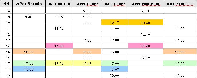 Moritz Livigno Pontresina Bernina Bormio Chiavenna Maloja Poschiavo Sondalo Tirano Colico Edolo Sondrio