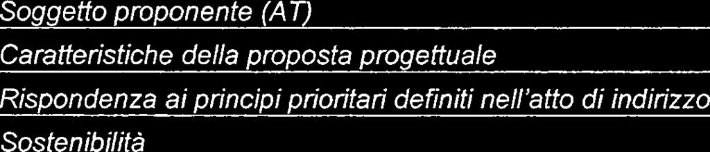 REGONE - PEMONTE struzone, Formazone Professonale - Lavoro 5a) Nucleo d valutazone La valutazone de progett d cu al presente Bando e affdata al nucleo d valutazone costtuto XXXX NOTA: ndcare la