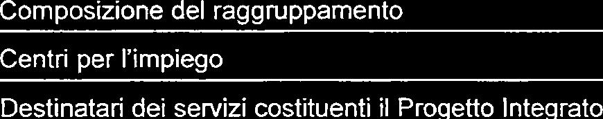 131 e) 9 g) Composzone del raggruppamento Centr per l'mpego Destnatar de servz costtuent l Proqetto ntegrato 131 h) Rsorse umane dedcate 141 ) Servz costtuent l Progetto ntegrato ) 1 Strutturazone de