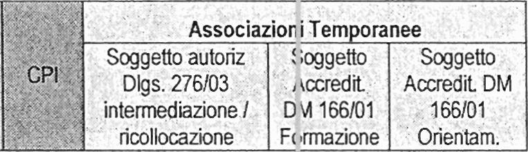 5 Colloqu ndvduale d orentamento ( Lvello); Colloqu per approfondmento dagnostco e valutatvo (l Lvello); Counsellng