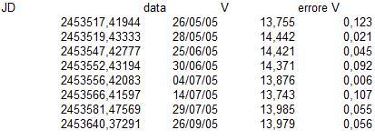 (Tipo Z Aqr) Asc. retta: 23h52m14.6sDeclazione: -15 51' 17"stella variabileir PerMagnitude9.597Errore Mag.5.0446E-03 UT20h46 mnotte19mese11anno2014filtrov/rapporto Diametro il Sole 2.