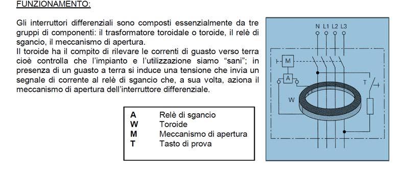 Interruttore