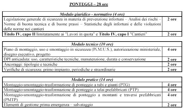 P a g i n a 339 Per quanto concerne la metodologia di insegnamento/apprendimento si concorda nel privilegiare le metodologie attive, che comportano la centralità dell allievo nel percorso di