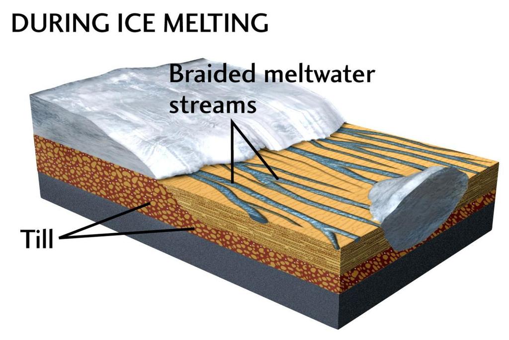 Blocco di ghiaccio isolato dal ghiacciaio, sepolto o semisepolto dai sedimenti