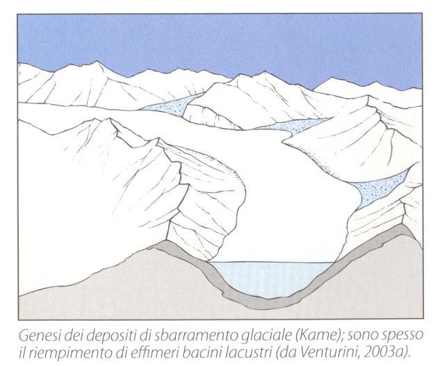Acque di fusione, depositi di sbarramento glaciale, anche piccoli laghi effimeri delta glaciali.
